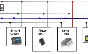 Arduino y el I2C