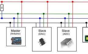 Arduino y el I2C