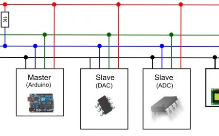 Arduino y el I2C