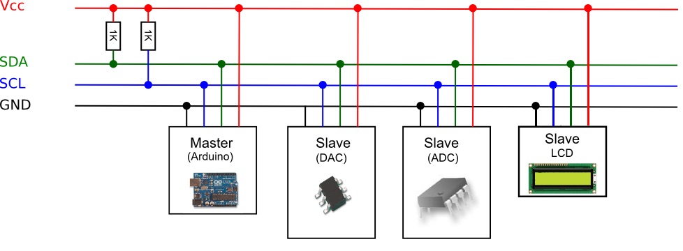 Combinar dispositivos I2C