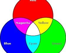 colores basicos