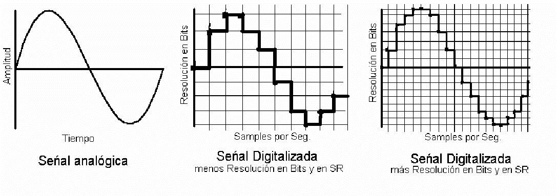 esquema de conexion