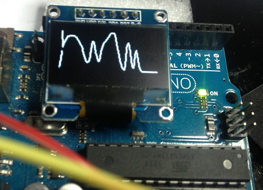 Gráficos con OLED 128×64