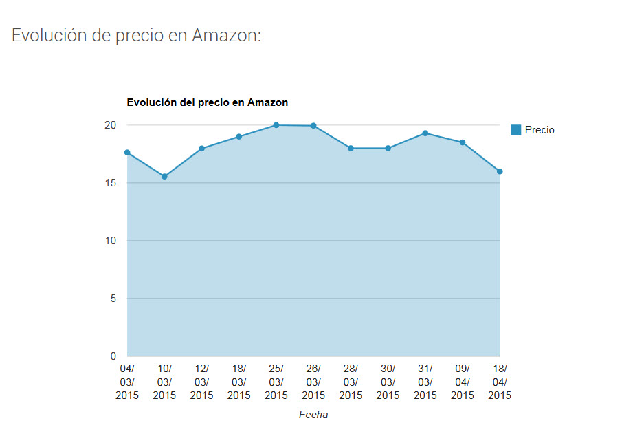 precios amazon