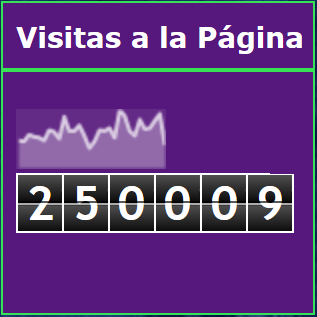 250.000 visitas ya