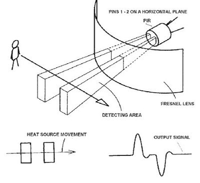 Sabes cómo funciona un sensor de movimiento? - Protegiendo Personas