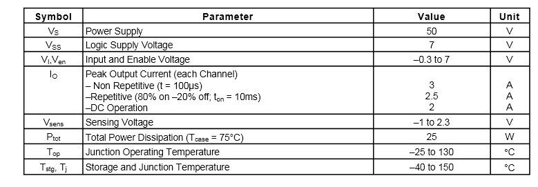 Data sheet