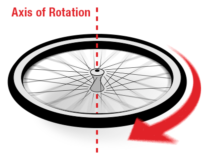 Deteccion de fuerza centrifuga