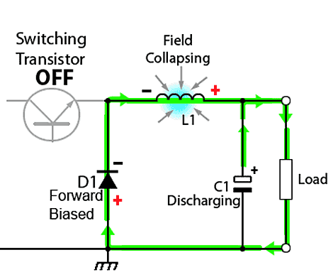 Transistor OFF