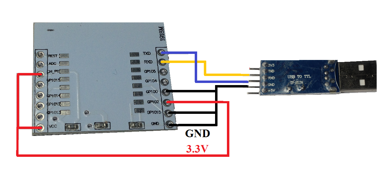 Esquema de cableado