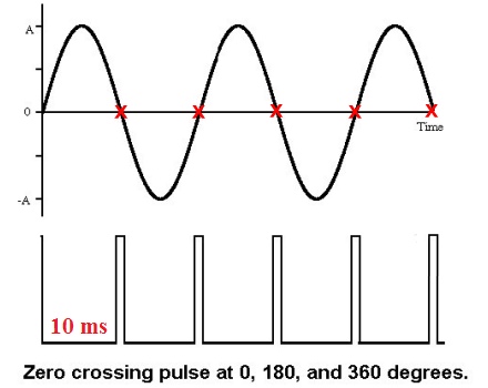 Zero Crossing Detection pulse triggering