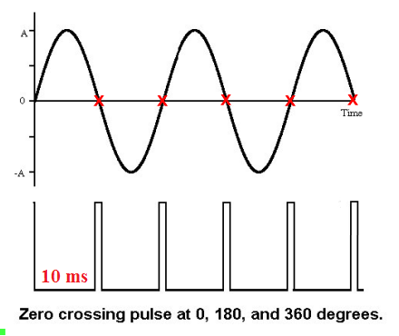 Zero Crossing Detection