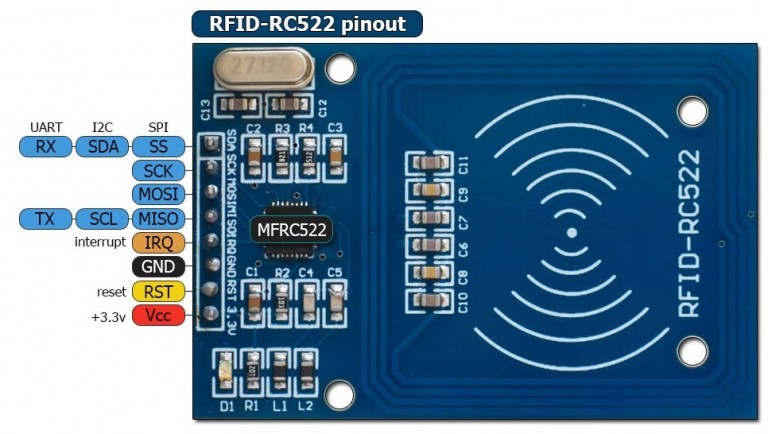 RFID: Identificación por RF | Tienda y Tutoriales Arduino