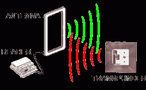 Arco y etiqueta RFID