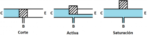transistor analogía flujo agua