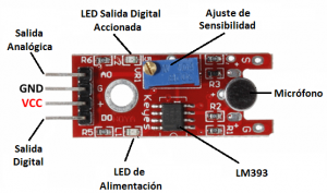 sensor sonido elementos