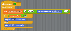 bloques sensor temperatura ventilador