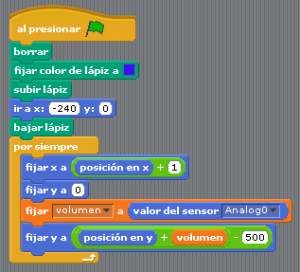 posicion eje y sonido