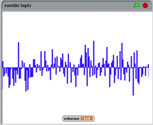 escenario valores sensor grafico