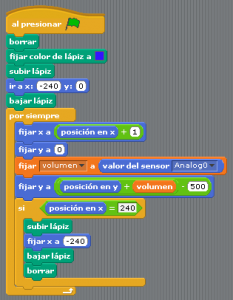 bloques dibujar sonido scratch