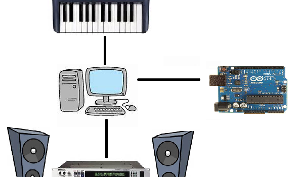 Nueva sección Audio/Música esquema conexiones midi