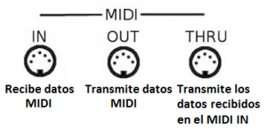 midi in out thru