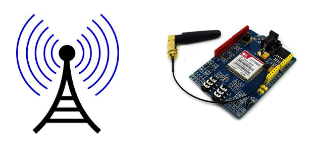 LOS MÓDULOS GSM/GPRS