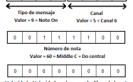 note on velocidad 0