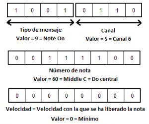 note on velocidad 0