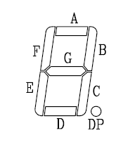 posición 7 segmentos