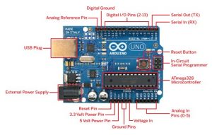 partes-arduino-uno