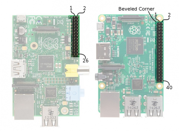 GPIO y Raspberry Pi