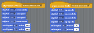 izquierda derecha coche s4a