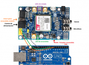 SIM808 gprs gps arduino