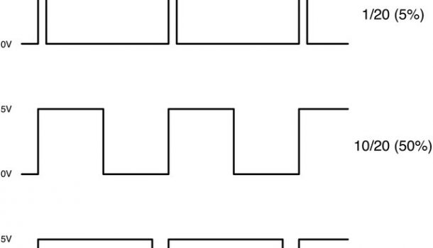 Raspberry y las señales PWM modulacion de pulsos