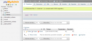 servidor raspberry phpmyadmin