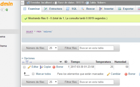 servidor raspberry phpmyadmin