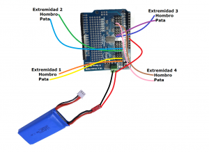 Cuadrúpedo shield servos