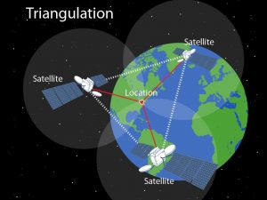 triangulación gps