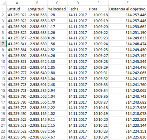 Datos GPS