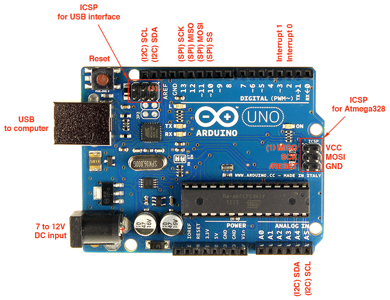 Diagrama de pines Arduino UNO