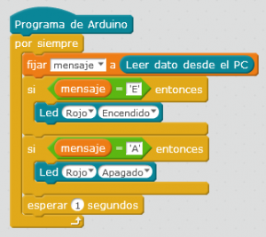 kit inicio mBlock