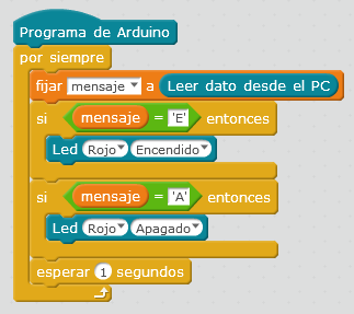 Kit inicio mBlock: Recibir mensajes del PC en Arduino