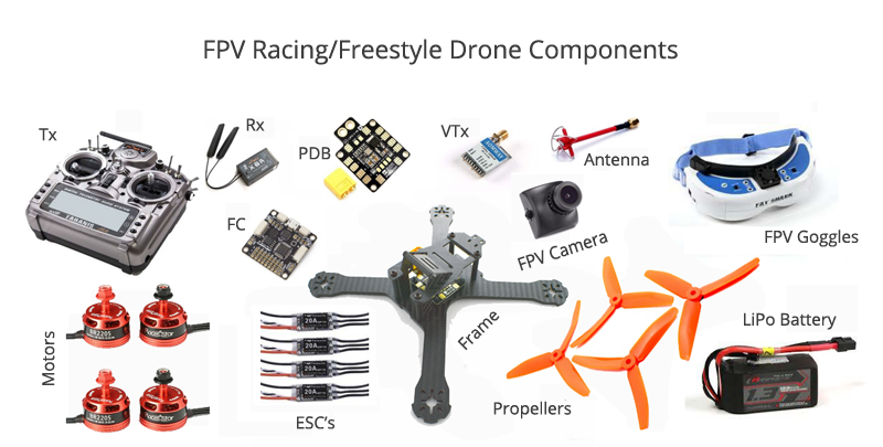 Partes de un mini quad