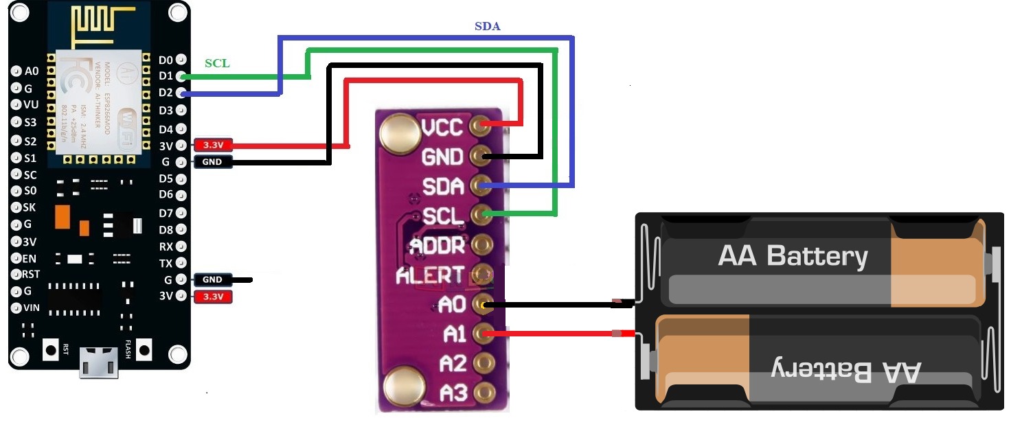 esquema de conexion al nodemcu