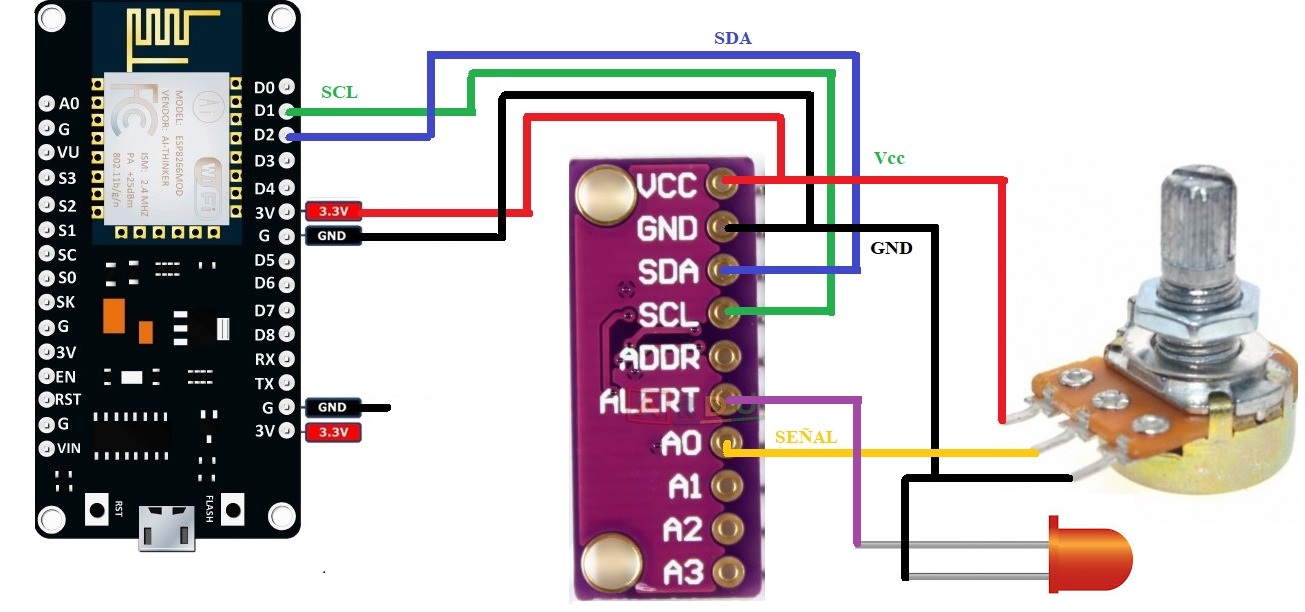 ESquema de conexion