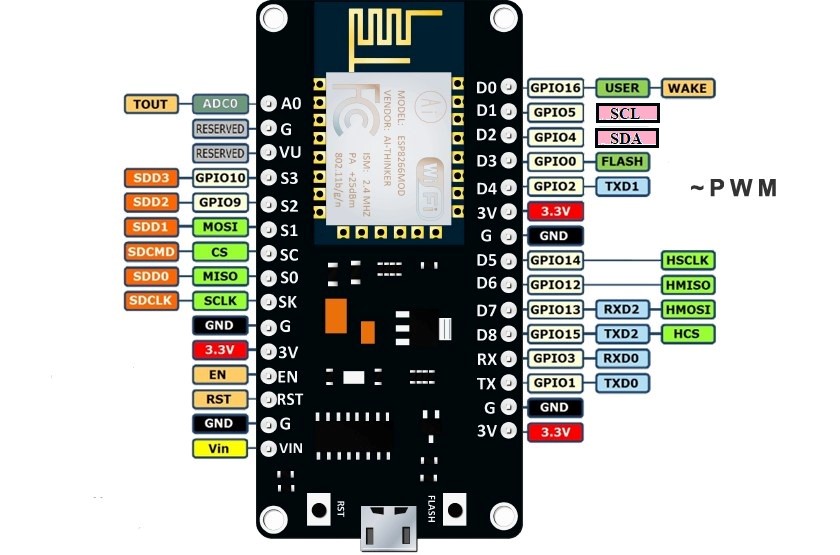 pinout o patillaje del Nodemcu v2 con I2c