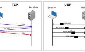 UDP