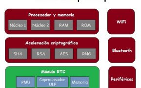 Partes ESP32