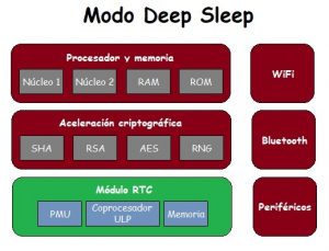 Partes ESP32